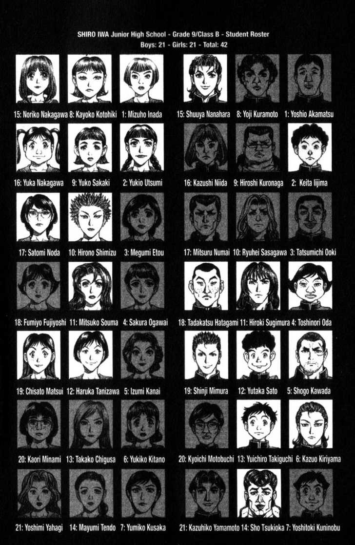 Battle Royale 33: Rouse at MangaFox.me