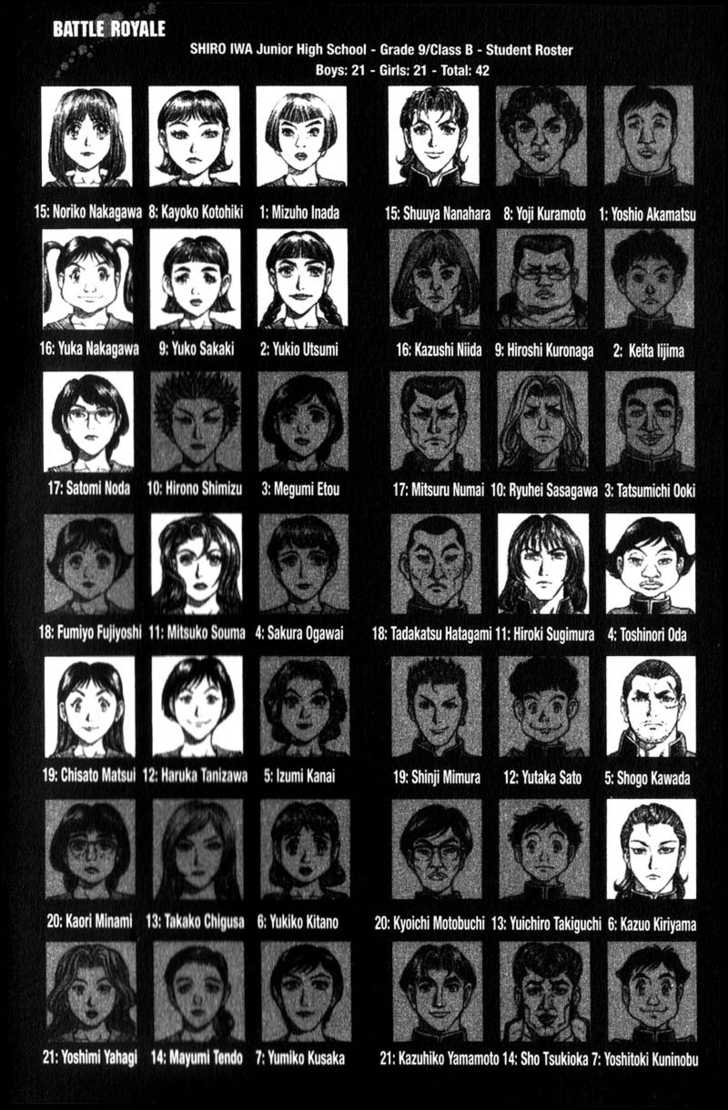 Battle Royale 64: The Well at MangaFox.me