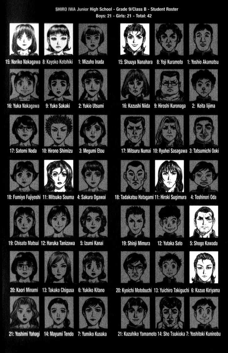 Battle Royale 80: Encounter at MangaFox.me