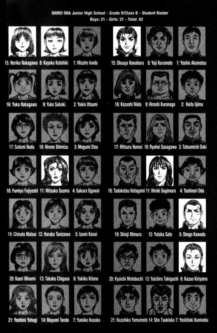 Battle Royale 88: Despair at MangaFox.me