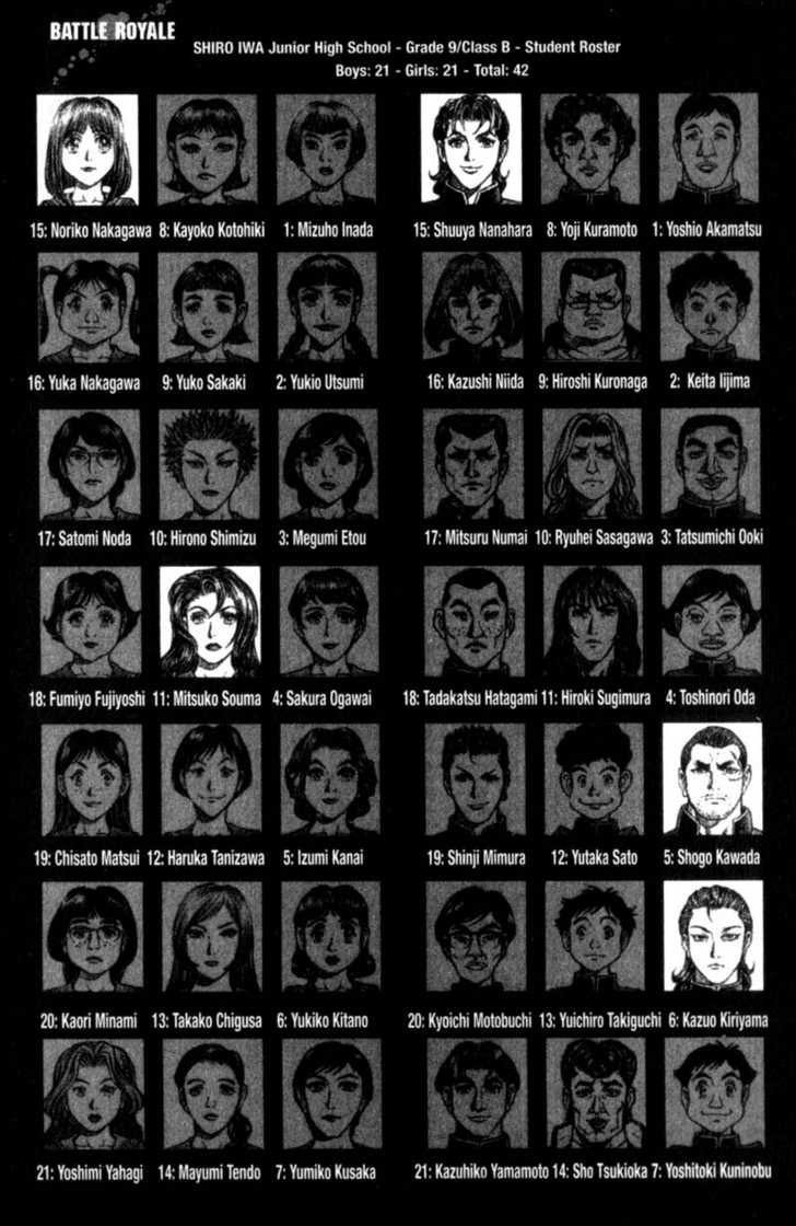 Battle Royale 96: Closed Off Future at MangaFox.me