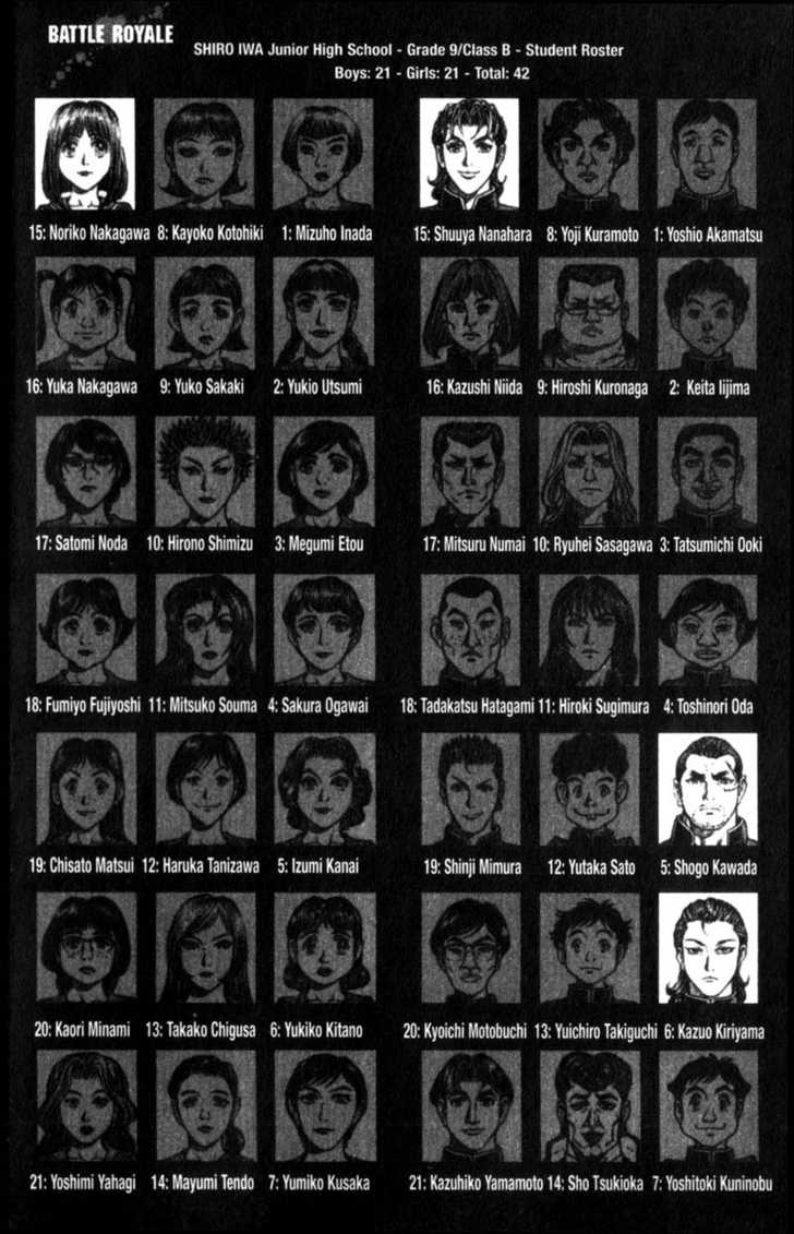 Battle Royale 104: The Right Path at MangaFox.me